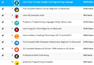 Read more about the article Deal Of The Day: Pay What You Want, Learn to Code 2018 Bundle
<span class="bsf-rt-reading-time"><span class="bsf-rt-display-label" prefix=""></span> <span class="bsf-rt-display-time" reading_time="1"></span> <span class="bsf-rt-display-postfix" postfix="min read"></span></span><!-- .bsf-rt-reading-time -->