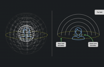 You are currently viewing Meta Releases New Audio Ray Tracing Tool for More Immersive Soundscapes on Quest
<span class="bsf-rt-reading-time"><span class="bsf-rt-display-label" prefix=""></span> <span class="bsf-rt-display-time" reading_time="2"></span> <span class="bsf-rt-display-postfix" postfix="min read"></span></span><!-- .bsf-rt-reading-time -->